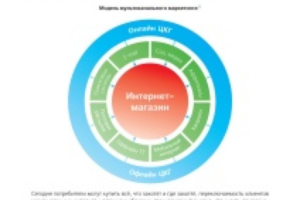 Мега даркнет ссылки