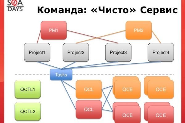 Шоп mega ссылка